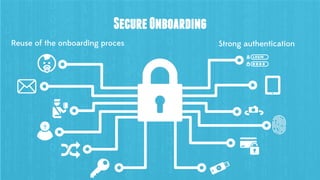 SecureOnboarding
Strong authenticationReuse of the onboarding proces
?
 