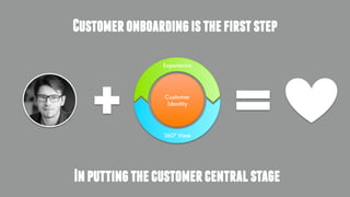 Customeronboardingisthefirststep
Customer
Identity
Experience
360* View
Inputtingthecustomercentralstage
 