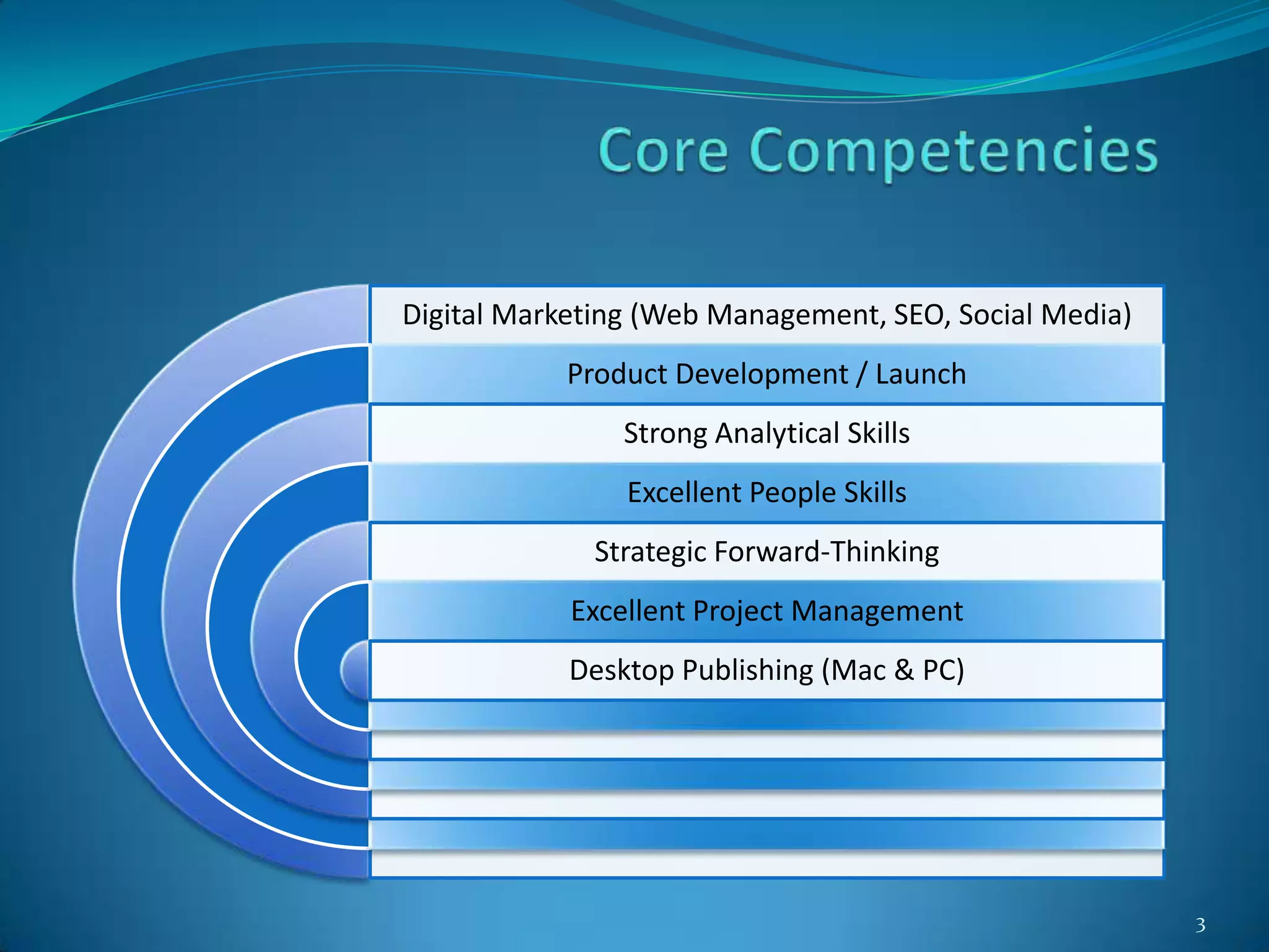 Digital Marketing (Web Management, SEO, Social Media)
           Product Development / Launch
                Strong Analytical Skills
                Excellent People Skills
             Strategic Forward-Thinking
            Excellent Project Management
            Desktop Publishing (Mac & PC)




                                                        3
 