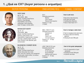 Pág. 9
1. ¿Qué es CX? (buyer persona o arquetipo)
 