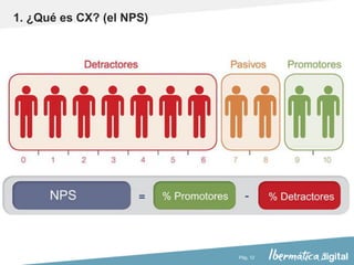Pág. 12
1. ¿Qué es CX? (el NPS)
 