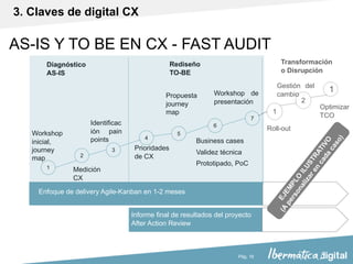 Pág. 19
1
2
3
4
5
6
7
Workshop
inicial,
journey
map
Medición
CX
Identificac
ión pain
points
Prioridades
de CX
Propuesta
journey
map
Business cases
Validez técnica
Prototipado, PoC
Workshop de
presentación
1
Roll-out
Optimizar
TCO
Rediseño
TO-BE
Diagnóstico
AS-IS
Transformación
o Disrupción
Enfoque de delivery Agile-Kanban en 1-2 meses
Informe final de resultados del proyecto
After Action Review
EJEM
PLO
ILUSTRATIVO
(A
personalizaren
cada
caso)
AS-IS Y TO BE EN CX - FAST AUDIT
2
1Gestión del
cambio
3. Claves de digital CX
 