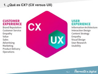 Pág. 4
1. ¿Qué es CX? (CX versus UX)
 