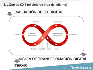 Pág. 7
1. ¿Qué es CX? (el ciclo de vida del cliente)
VISIÓN DE TRANSFORMACIÓN DIGITAL
EVALUACIÓN DE CX DIGITAL
ITERAR
 