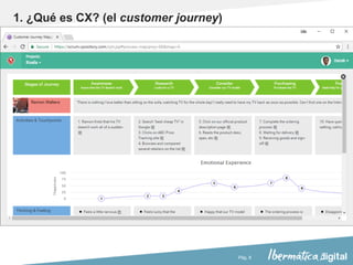 Pág. 8
1. ¿Qué es CX? (el customer journey)
 