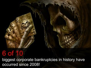6 of 10
biggest corporate bankruptcies in history have
occurred since 2008!
 