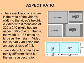 ASPECT RATIO
● The aspect ratio of a video
is the ratio of the video's
width to the video's height.
A video with dimensions of
320 x 240 pixels has an
aspect ratio of 4:3. That is,
the width is 1.33 times as
large as the height. Video
that is 640 x 480 also has
an aspect ratio of 4:3.
● Two video clips can have
totally different sizes but
the same aspect ratio.
 