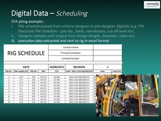 Nps Piling Schedule Example Digital data & its use in geotechnical design & construction | PDF ...