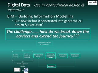 Digital data & its use in geotechnical design & construction | PDF