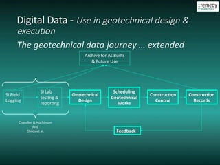 Digital data & its use in geotechnical design & construction | PDF