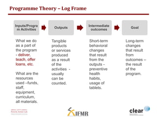 Programme Theory – Log Frame 
Inputs/Progra 
m Activities 
Outputs 
Intermediate 
outcomes 
Goal 
What we do 
as a part of 
the program 
- deliver, 
teach, offer 
loans, etc. 
What are the 
resources 
used –funds, 
staff, 
equipment, 
curriculum, 
all materials. 
Tangible 
products 
or services 
produced 
as a result 
of the 
activities - 
usually 
can be 
counted. 
Short-term 
behavioral 
changes 
that result 
from the 
outputs - 
preventive 
health 
habits, 
usage of 
tablets. 
Long-term 
changes 
that result 
from 
outcomes – 
the result 
of the 
program. 
 