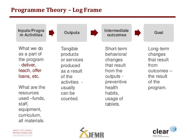 Digital Data Collection