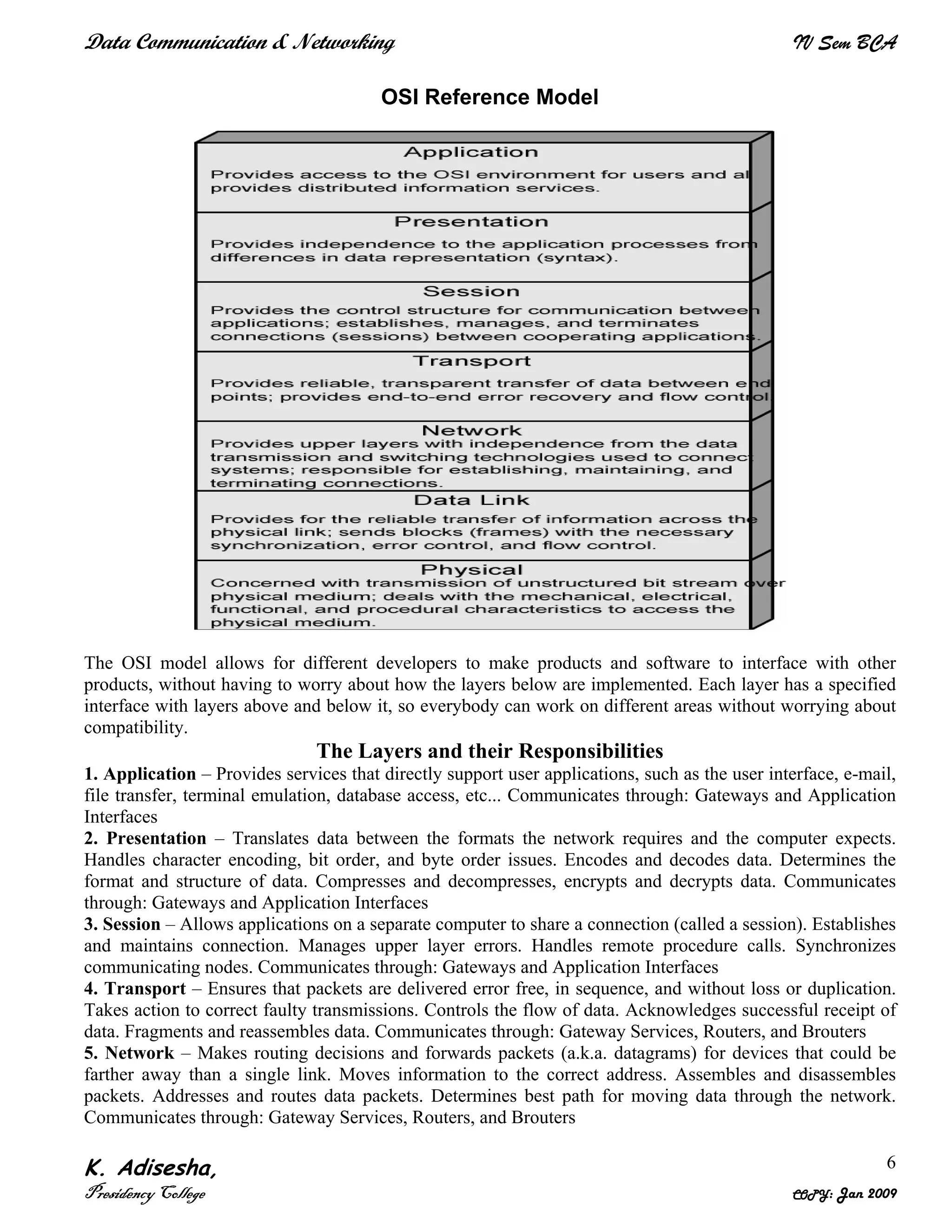 Data Communication & Networking IV Sem BCA
K. Adisesha,
Presidency College COPY: Jan 2009
6
OSI Reference Model
The OSI model allows for different developers to make products and software to interface with other
products, without having to worry about how the layers below are implemented. Each layer has a specified
interface with layers above and below it, so everybody can work on different areas without worrying about
compatibility.
The Layers and their Responsibilities
1. Application – Provides services that directly support user applications, such as the user interface, e-mail,
file transfer, terminal emulation, database access, etc... Communicates through: Gateways and Application
Interfaces
2. Presentation – Translates data between the formats the network requires and the computer expects.
Handles character encoding, bit order, and byte order issues. Encodes and decodes data. Determines the
format and structure of data. Compresses and decompresses, encrypts and decrypts data. Communicates
through: Gateways and Application Interfaces
3. Session – Allows applications on a separate computer to share a connection (called a session). Establishes
and maintains connection. Manages upper layer errors. Handles remote procedure calls. Synchronizes
communicating nodes. Communicates through: Gateways and Application Interfaces
4. Transport – Ensures that packets are delivered error free, in sequence, and without loss or duplication.
Takes action to correct faulty transmissions. Controls the flow of data. Acknowledges successful receipt of
data. Fragments and reassembles data. Communicates through: Gateway Services, Routers, and Brouters
5. Network – Makes routing decisions and forwards packets (a.k.a. datagrams) for devices that could be
farther away than a single link. Moves information to the correct address. Assembles and disassembles
packets. Addresses and routes data packets. Determines best path for moving data through the network.
Communicates through: Gateway Services, Routers, and Brouters
 