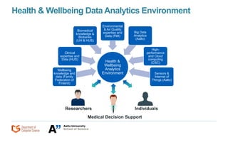 Health & Wellbeing Data Analytics Environment
Health &
Wellbeing
Analytics
Environment
Wellbeing
knowledge and
data (Famil...