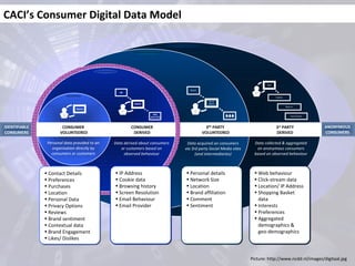 Making sense of consumer data in the digital world | PPT