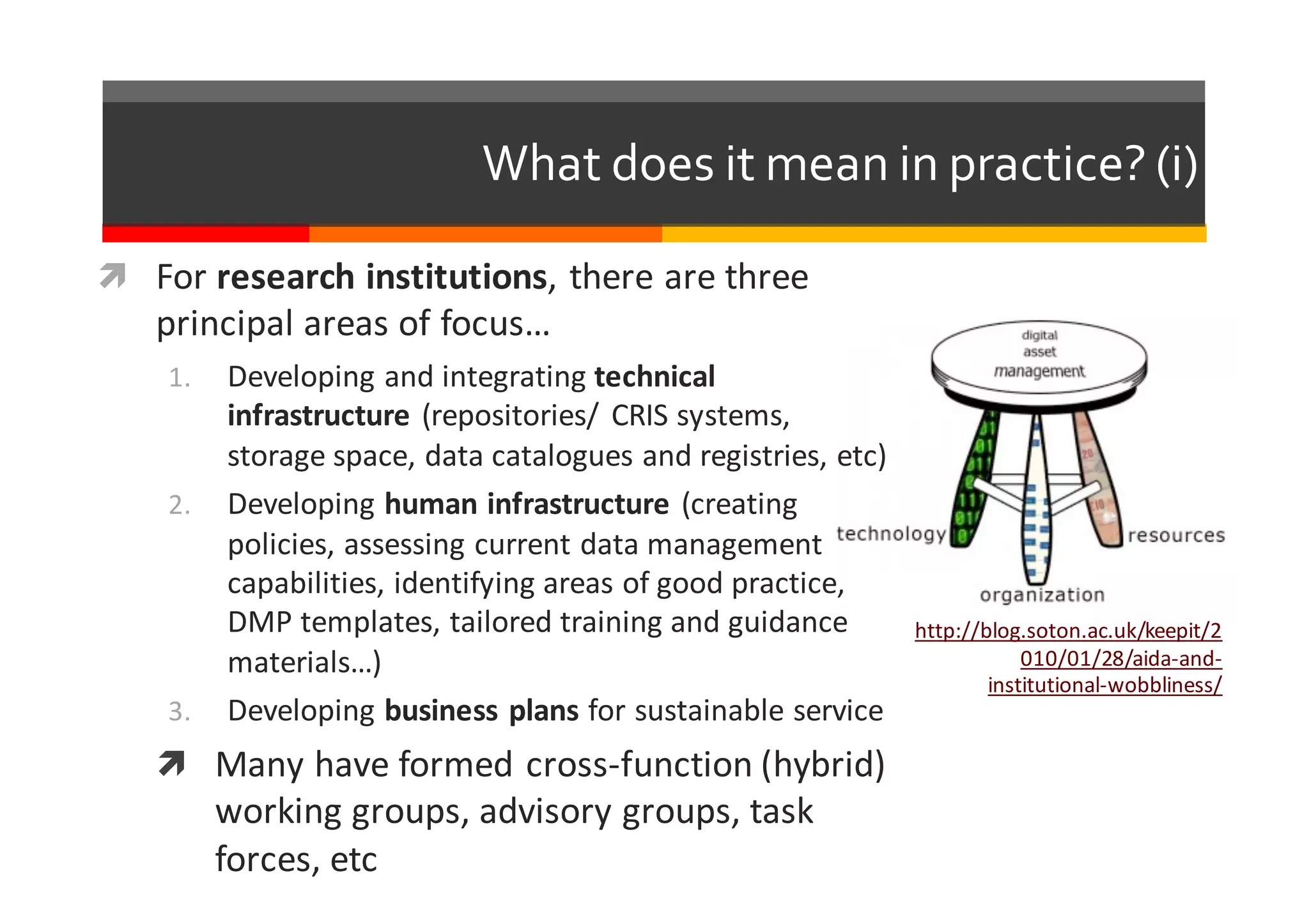 What  does  it  mean  in  practice?  (i)
ì For	
  research	
  institutions,	
  there	
  are	
  three	
  
principal	
  areas	
  of	
  focus…
1. Developing	
  and	
  integrating	
  technical
infrastructure (repositories/	
   CRIS	
  systems,	
  
storage	
  space,	
  data	
  catalogues	
  and	
  registries,	
  etc)
2. Developing	
  human infrastructure (creating	
  
policies,	
  assessing	
  current	
  data	
  management	
  
capabilities,	
  identifying	
  areas	
  of	
  good	
  practice,	
  
DMP	
  templates,	
  tailored	
  training	
  and	
  guidance	
  
materials…)
3. Developing	
  business plans for	
  sustainable	
  service
ì Many	
  have	
  formed	
  cross-­‐function	
  (hybrid)	
  
working	
  groups,	
  advisory	
  groups,	
  task	
  
forces,	
  etc
http://blog.soton.ac.uk/keepit/2
010/01/28/aida-­‐and-­‐
institutional-­‐wobbliness/
 