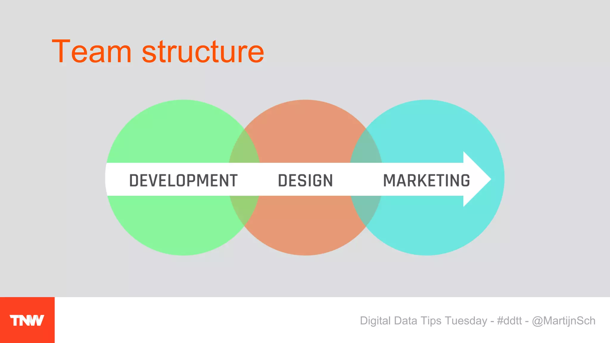 Team structure
Digital Data Tips Tuesday - #ddtt - @MartijnSch
 