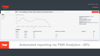 Automated reporting via TNW Analytics: -20%
 