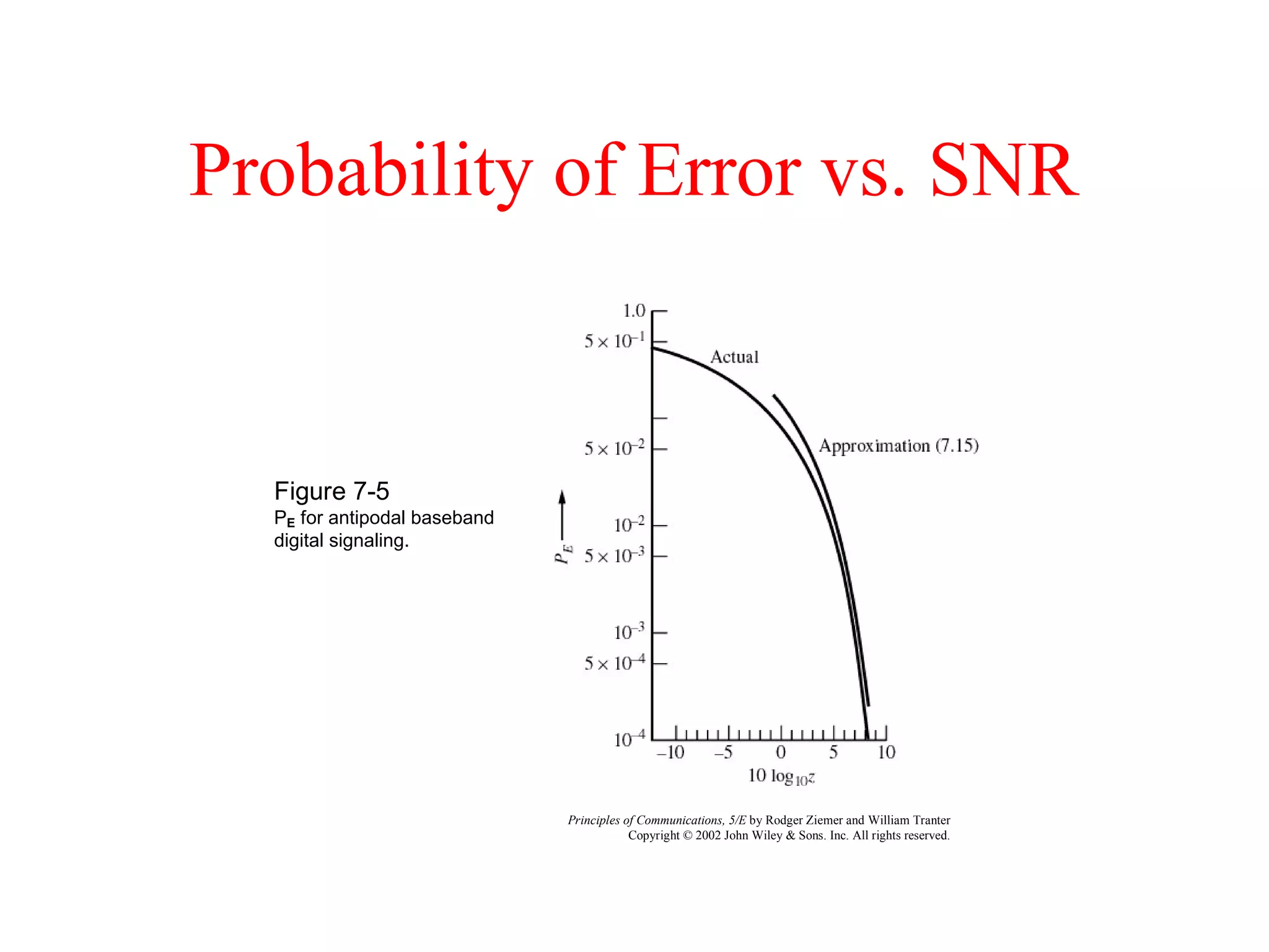 Digital data transmission | PPT