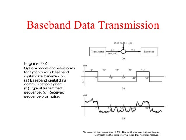 digital data transmission 10 638