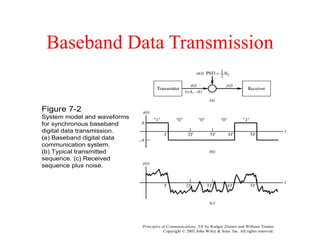 Baseband Data Transmission
Principles of Communications, 5/E by Rodger Ziemer and William Tranter
Copyright © 2002 John Wiley & Sons. Inc. All rights reserved.
Figure 7-2
System model and waveforms
for synchronous baseband
digital data transmission.
(a) Baseband digital data
communication system.
(b) Typical transmitted
sequence. (c) Received
sequence plus noise.
 