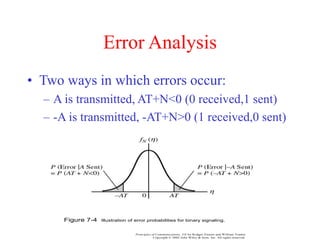 Error Analysis
• Two ways in which errors occur:
– A is transmitted, AT+N<0 (0 received,1 sent)
– -A is transmitted, -AT+N>0 (1 received,0 sent)
Principles of Communications, 5/E by Rodger Ziemer and William Tranter
Copyright © 2002 John Wiley & Sons. Inc. All rights reserved.
Figure 7-4 Illustration of error probabilities for binary signaling.
 