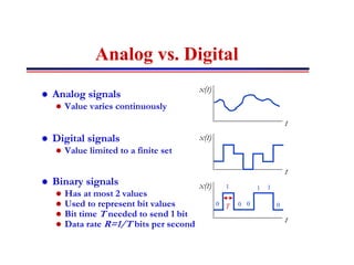 Analog vs. Digital
 Analog signals
 Value varies continuously
 Digital signals
 Value limited to a finite set
 Binary signals
 Has at most 2 values
 Used to represent bit values
 Bit time T needed to send 1 bit
 Data rate R=1/T bits per second
t
x(t)
t
x(t)
t
x(t) 1
0 0 0
1 1
0
T
 