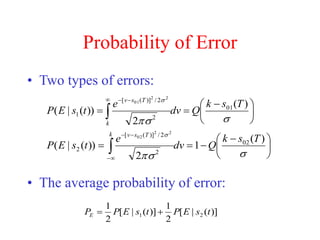 Probability of Error
• Two types of errors:
• The average probability of error:





 








 








 







)
(
1
2
))
(
|
(
)
(
2
))
(
|
(
02
2
2
/
)]
(
[
2
01
2
2
/
)]
(
[
1
2
2
02
2
2
01
T
s
k
Q
dv
e
t
s
E
P
T
s
k
Q
dv
e
t
s
E
P
k T
s
v
k
T
s
v
)]
(
|
[
2
1
)]
(
|
[
2
1
2
1 t
s
E
P
t
s
E
P
PE 

 