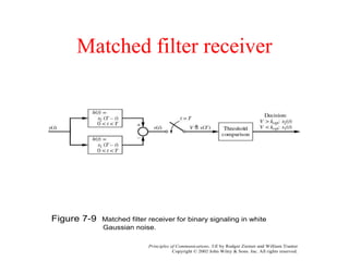 Matched filter receiver
Principles of Communications, 5/E by Rodger Ziemer and William Tranter
Copyright © 2002 John Wiley & Sons. Inc. All rights reserved.
Figure 7-9 Matched filter receiver for binary signaling in white
Gaussian noise.
 