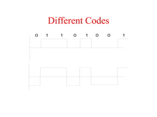 Different Codes
0 1 1 0 1 0 0 1
 