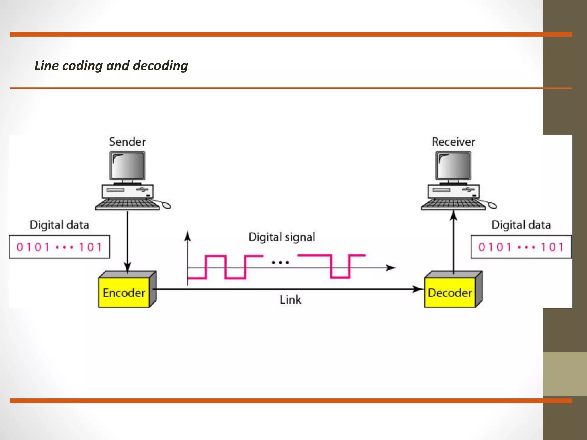 Line coding and decoding 