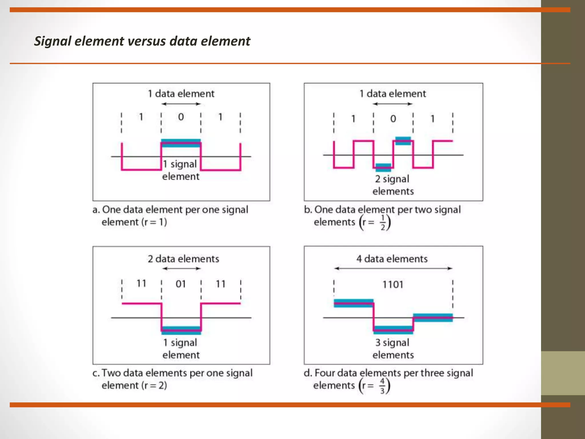 Signal element versus data element 