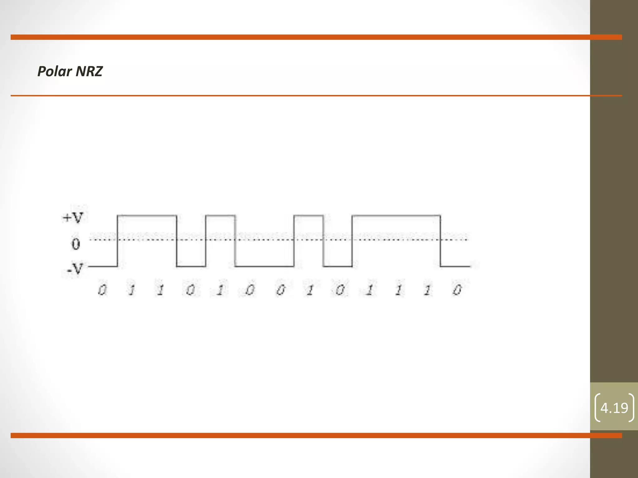 4.19 Polar NRZ 