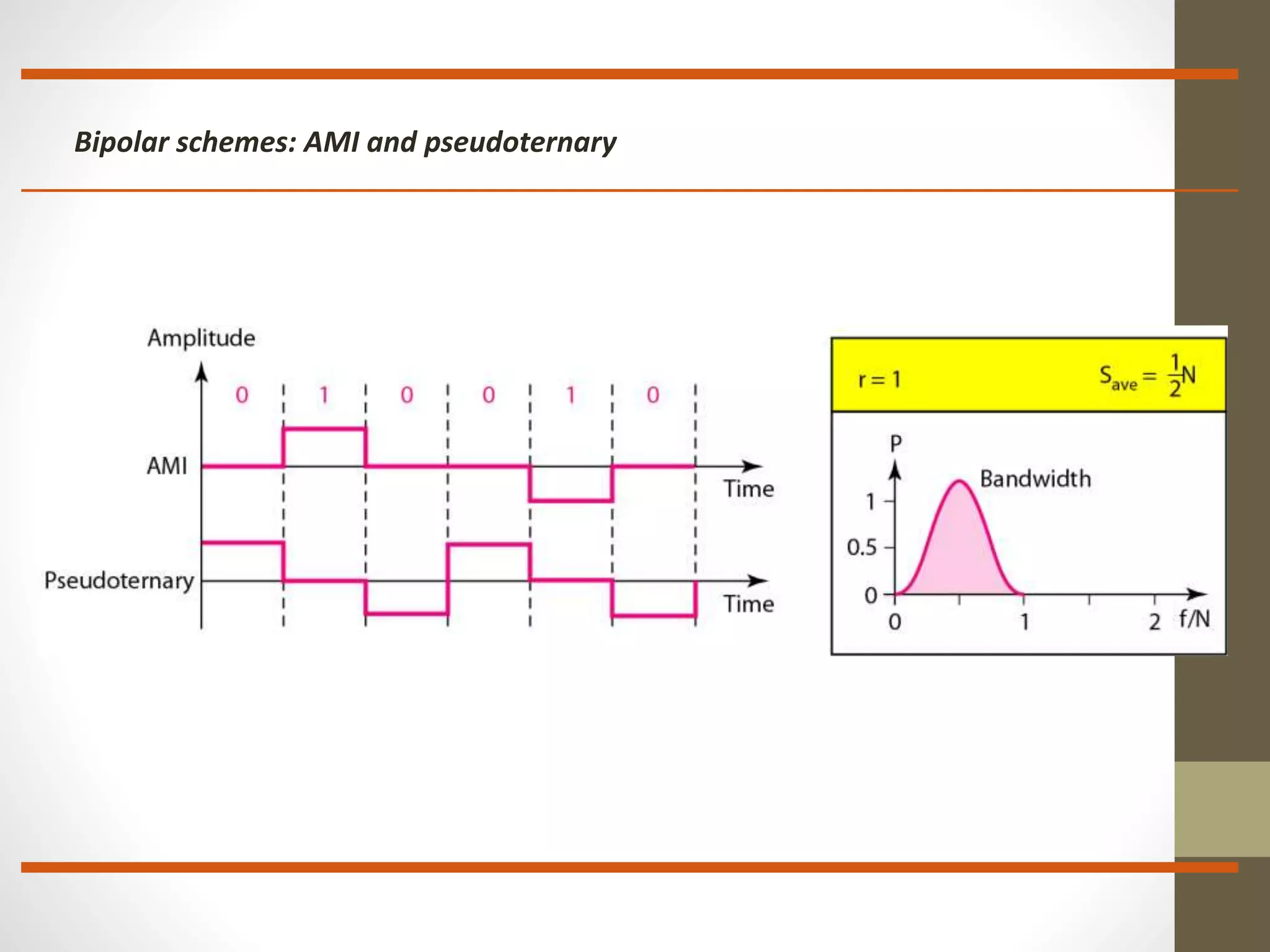Bipolar schemes: AMI and pseudoternary 