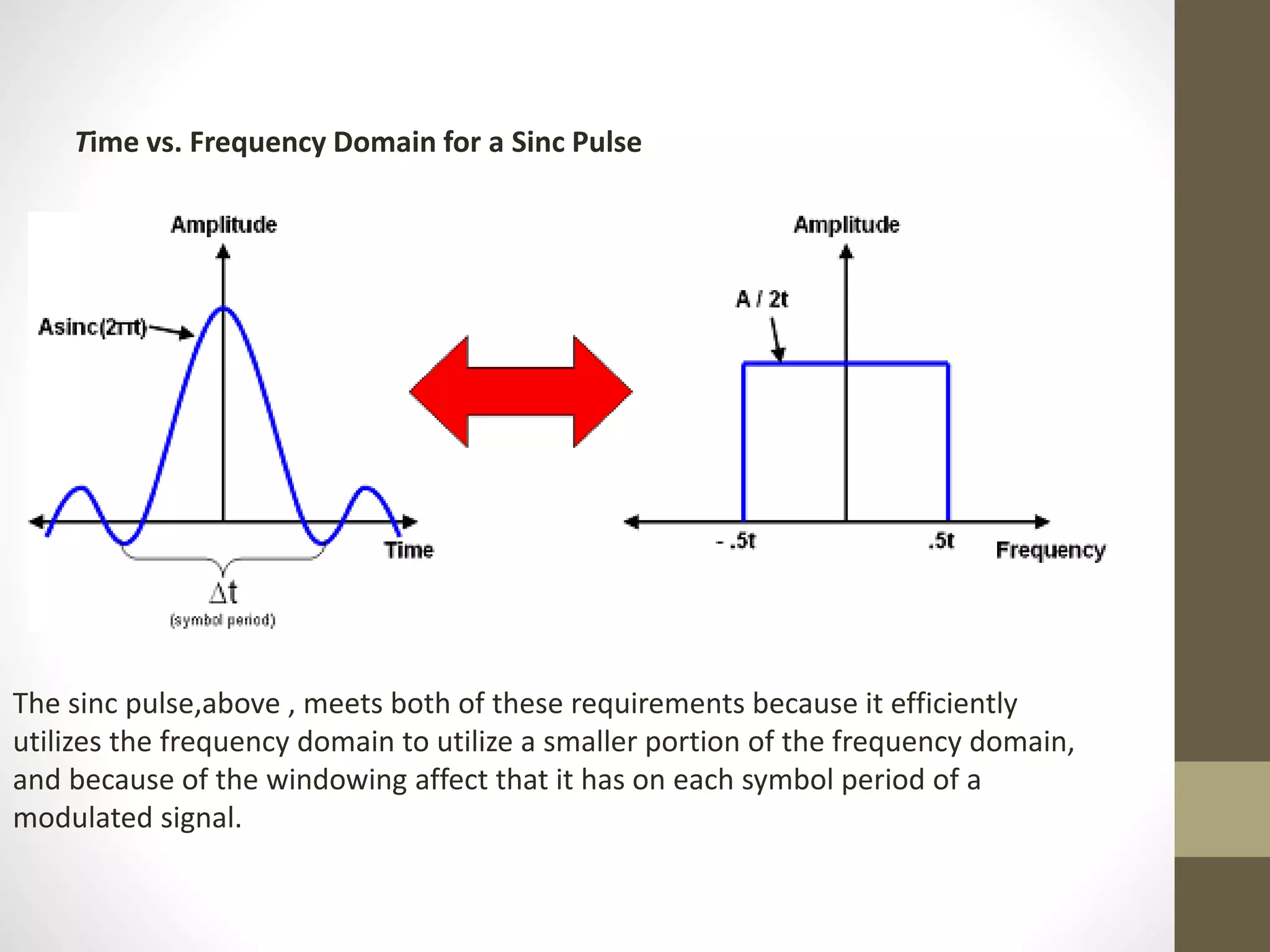 Time vs. Frequency Domain for a Sinc Pulse The sinc pulse,above , meets both of these requirements because it efficiently utilizes the frequency domain to utilize a smaller portion of the frequency domain, and because of the windowing affect that it has on each symbol period of a modulated signal. 