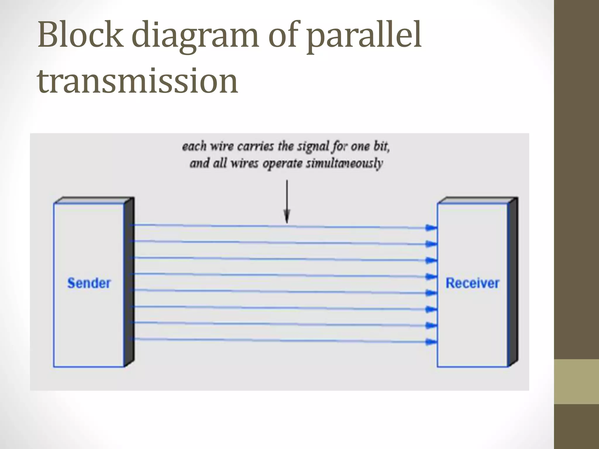 Block diagram of parallel transmission 