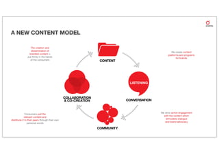 A NEW CONTENT MODEL

                 The creation and
                 dissemination of
                                                                      We create content
                branded content is
                                                                   platforms and programs
               put ﬁrmly in the hands
                                                                          for brands
                 of the consumers




                                                 LISTENING




                                                             We drive active engagement
              Consumers pull the
                                                               with the content which
             relevant content and
                                                                 stimulates dialogue
distribute it to their peers through their own
                                                                and brand advocacy
                personal words
 