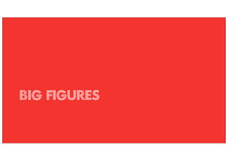 BIG FIGURES
 