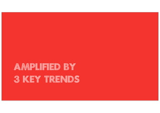 AMPLIFIED BY
3 KEY TRENDS
 