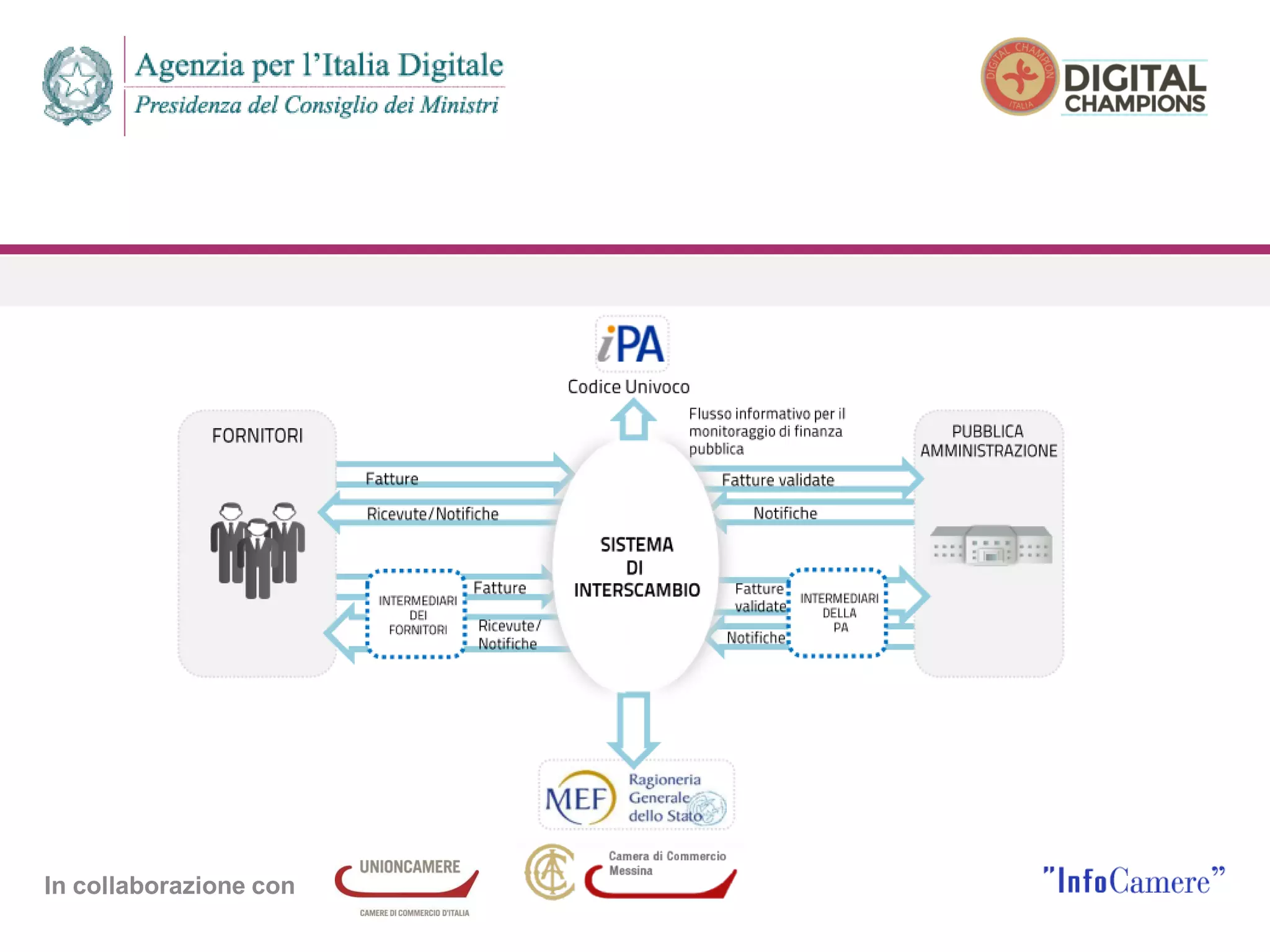 In collaborazione con
 