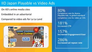 Pita Pit PlayHouse, iKemuIID Japan Playable vs Video Ads
On IID’s online media sites
Embedded in an advertorial
Compared to video ads for La La Land
 