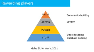Rewarding players
STATUS
ACCESS
POWER
STUFF
Gabe Zichermann, 2011
Community building
Loyalty
Direct response
Database building
 