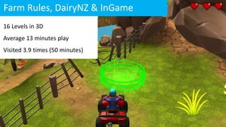 Farm Safety: Farm Rules, WorkSafe NZ & Dairy NZFarm Rules, DairyNZ & InGame
16 Levels in 3D
Average 13 minutes play
Visited 3.9 times (50 minutes)
 