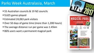 Parks Week Australasia, March
 55 Australian councils & 19 NZ councils
 9,625 games played
 Estimated 24,063 park visitors
 Over 50 days of game time (more than 1,200 hours)
 The average distance run per game was 1.45km
 86% users want a permanent magical park
 