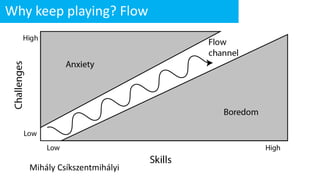 Why keep playing? Flow
Mihály Csíkszentmihályi
 