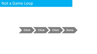 Click Click Click Done
Not a Game Loop
 