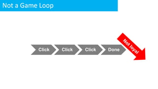 Click Click Click Done
Not a Game Loop
 