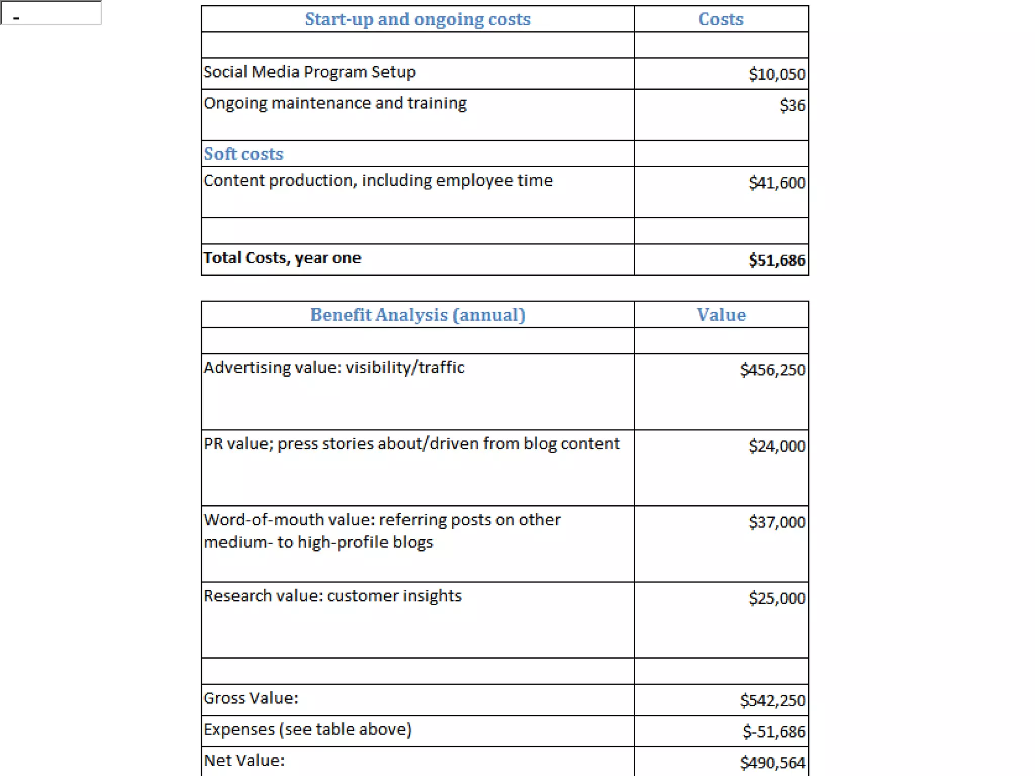 First things First – What About Return on Investment?ADP has Verified Five Return On Investment (ROI) Areas of Opportunity for Dealers who Implement a Social Media Reputation Management Strategy“Do not confuse the ability to track and measure results with whether or not it generates a Return On Investment… Your ROI is realized whether or not you have the ability to correctly measure the results!”  –- Red McCombs                                              (FACTOID: McCombs is #1 financially successful car dealer in history)