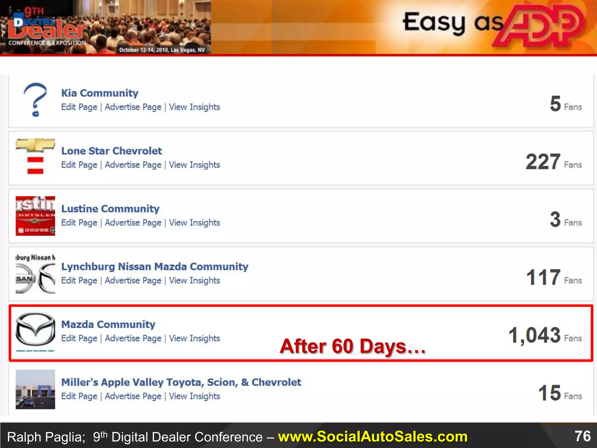 90,715     PageviewsThe aggregate average Cost Per Click (CPC) for Google Adwords campaigns for automotive relevant keywords geotargeted within San Antonio Metro is $2.64 CPC…18,374 Community Visits = 18,374 Click Throughs18,374 Clicks x $2.64 CPC = $48,507.36