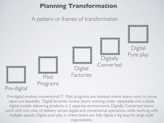 A pattern or frames of transformation
Pre-digital
Pilot
Programs
Digital
Factories
Digital
Pure play
Digitally
Converted
Pre-digital involves conventional IT. Pilot programs are initiated where teams work to prove
value and feasibility. Digital factories involve teams working under repeatable and scalable
digital models delivering products in 2 separate environments. Digitally Converted teams
work with one view of delivery across digital and conventional operations while working with
multiple speeds. Digital pure play is where teams are fully digital, a big leap for large scale
organisations.
Planning Transformation
 